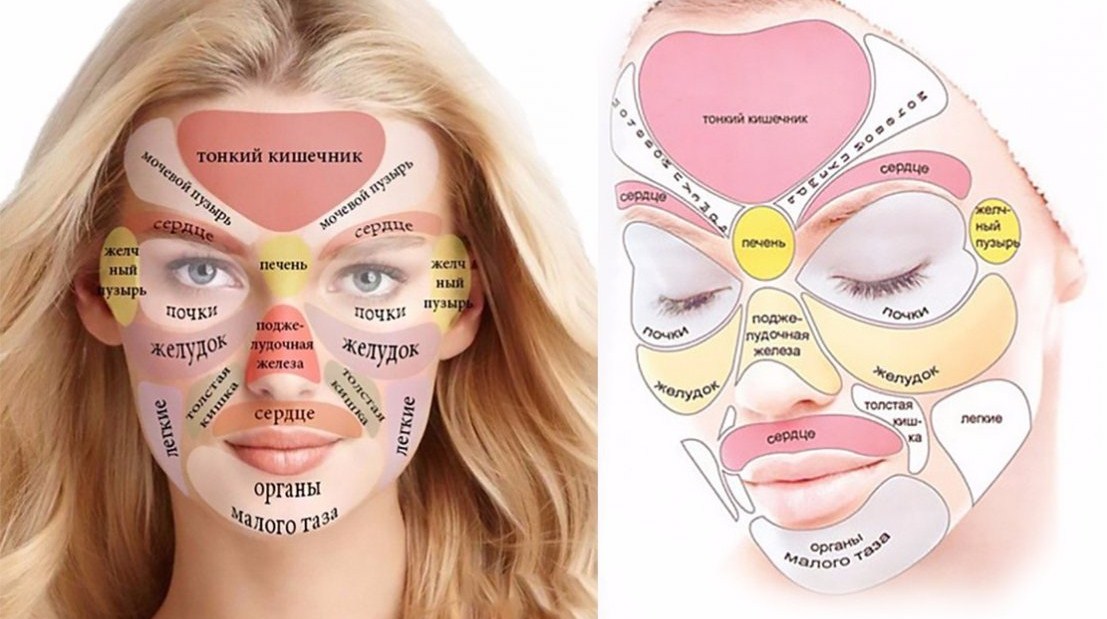 Ці 6 ділянок шкіри обличчя вказують на певні проблеми зі здоров’ям…